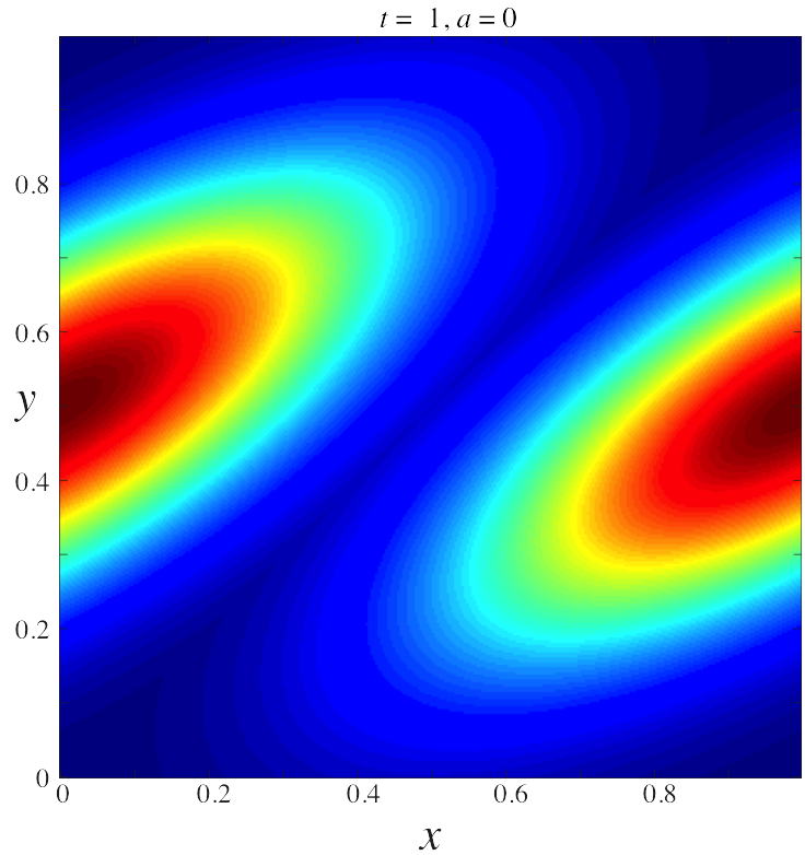 Figure 20